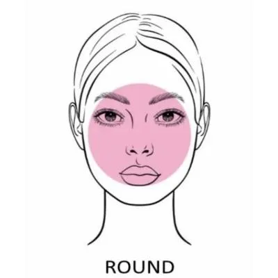 Mengenal Karakteristik Wajah Bulat