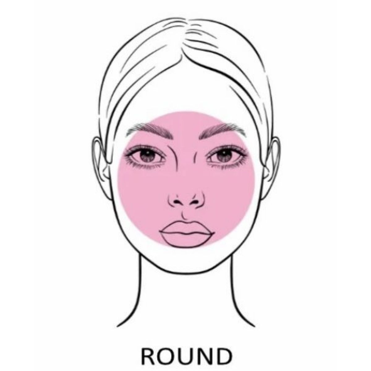 Mengenal Karakteristik Wajah Bulat