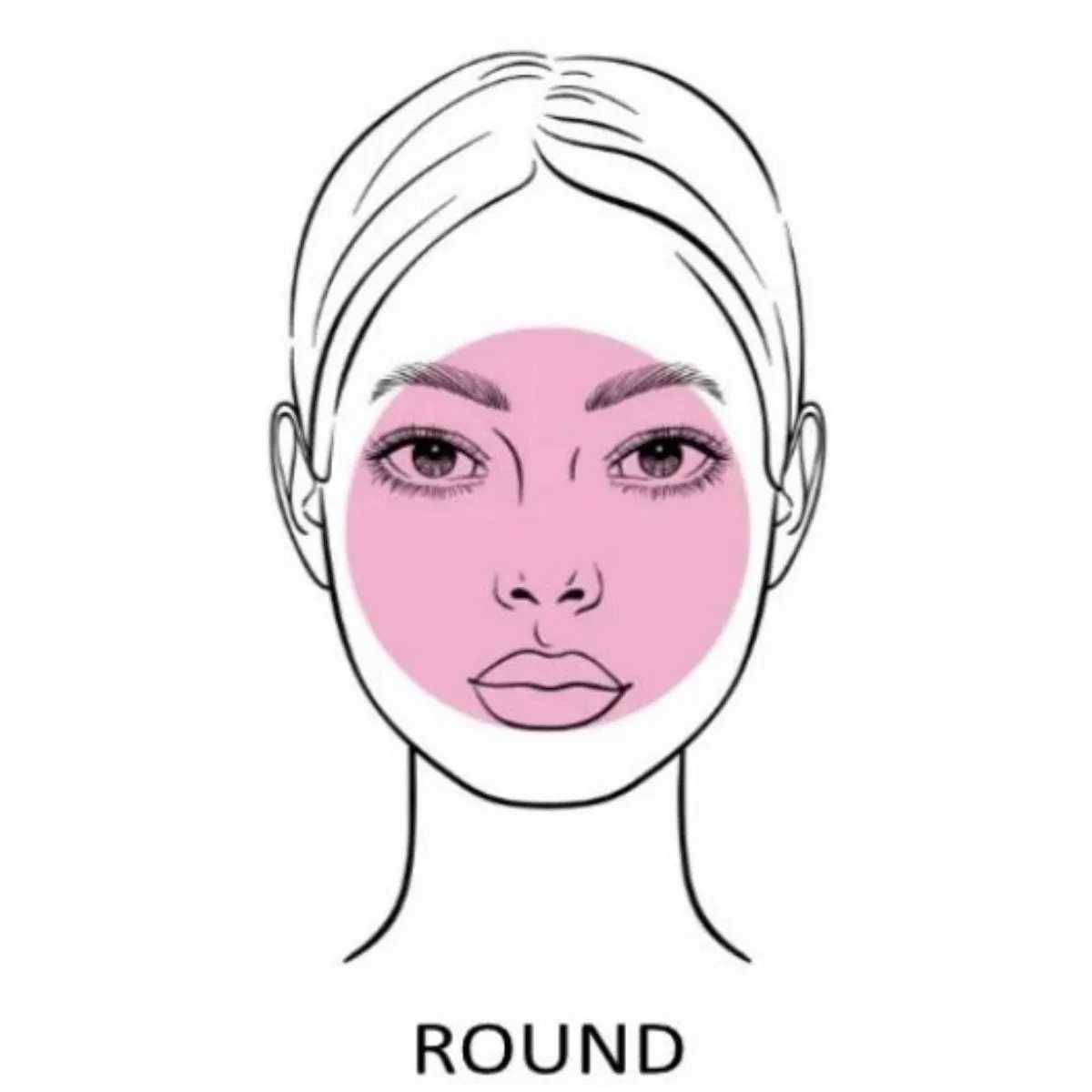 Mengenal Karakteristik Wajah Bulat